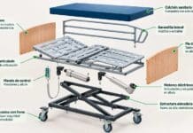 Camas hospitalarias y articuladas: guía, comparativa y beneficios